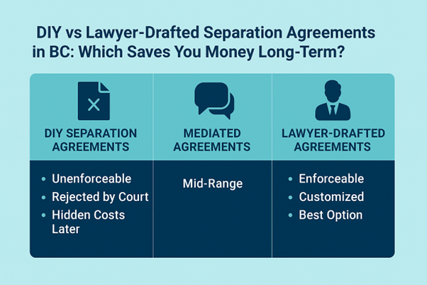 Separation Agreement Cost in BC | Vancouver Family Law Guide 2025 – ulegal
