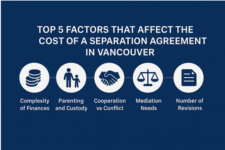Separation Agreement Cost in BC | Vancouver Family Law Guide 2025 – ulegal