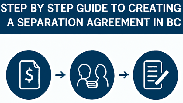 How to Create a Separation Agreement in BC?