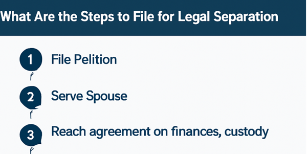 How Do You File for Legal Separation? – ulegal