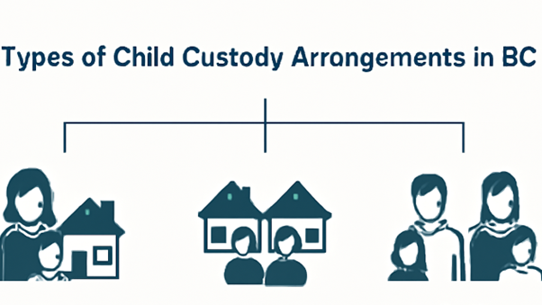 Understanding Child Custody and Access in British Columbia