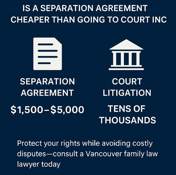 Separation Agreement Cost in BC | Vancouver Family Law Guide 2025 – ulegal