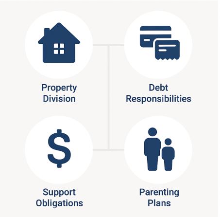 Why You Need a Cohabitation Agreement in BC